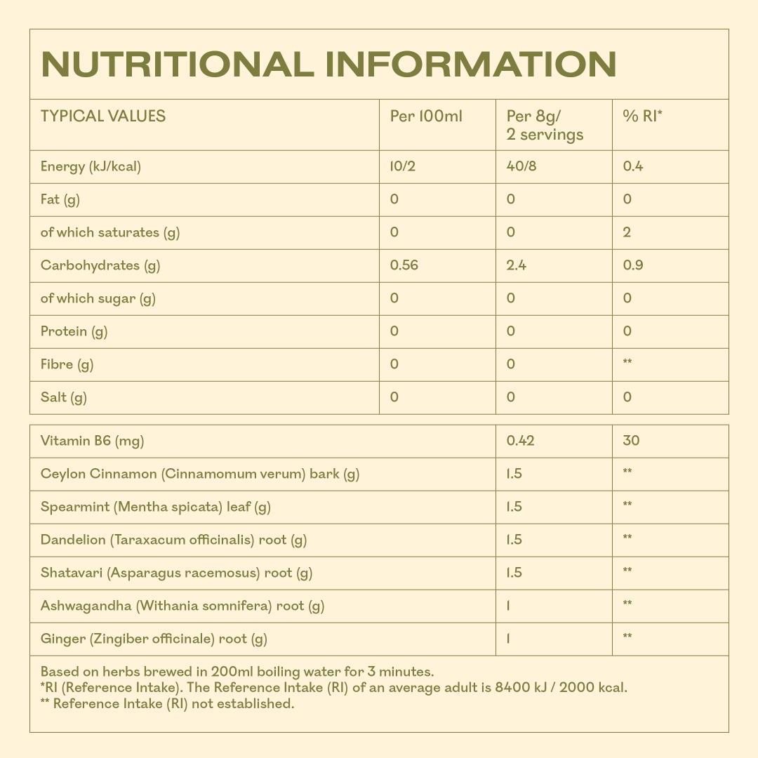 A digital graphic displaying the nutritional information label for a herbal tea blend. The label details typical values per 100ml and per 8g/2 servings, including energy, fats, carbohydrates, protein, fibre, salt, and vitamins, with ingredients Ceylon Cinnamon, Spearmint, Dandelion, Shatavari, Ashwagandha, and Ginger listed below.