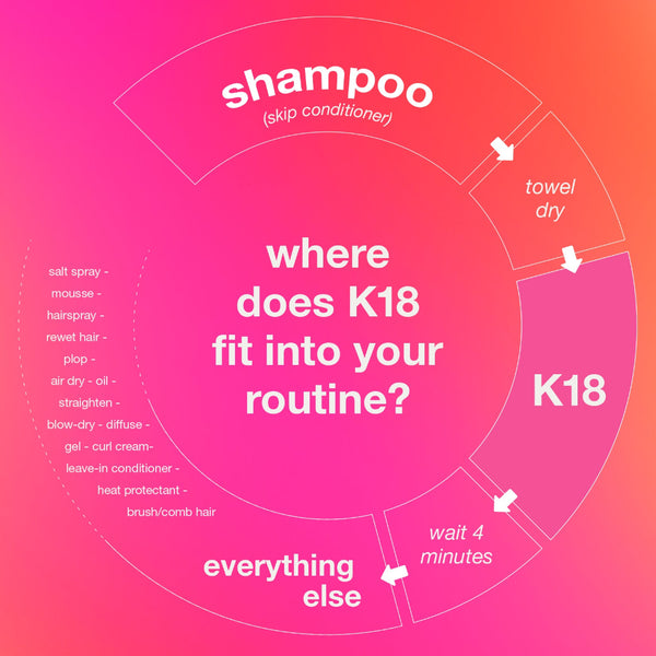 K18 Leave-in Molecular Repair Hair Mask 50ml
