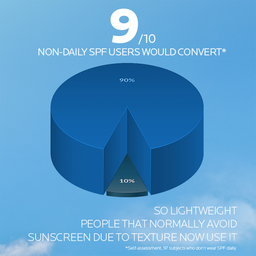 La Roche Posay Anthelios UVAIR Serum Sunscreen SPF50+ Deep, 50ml