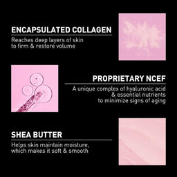 A black informational graphic with three pink ingredient/result panels and white text describing encapsulated collagen, proprietary NCEF, and shea butter benefits.