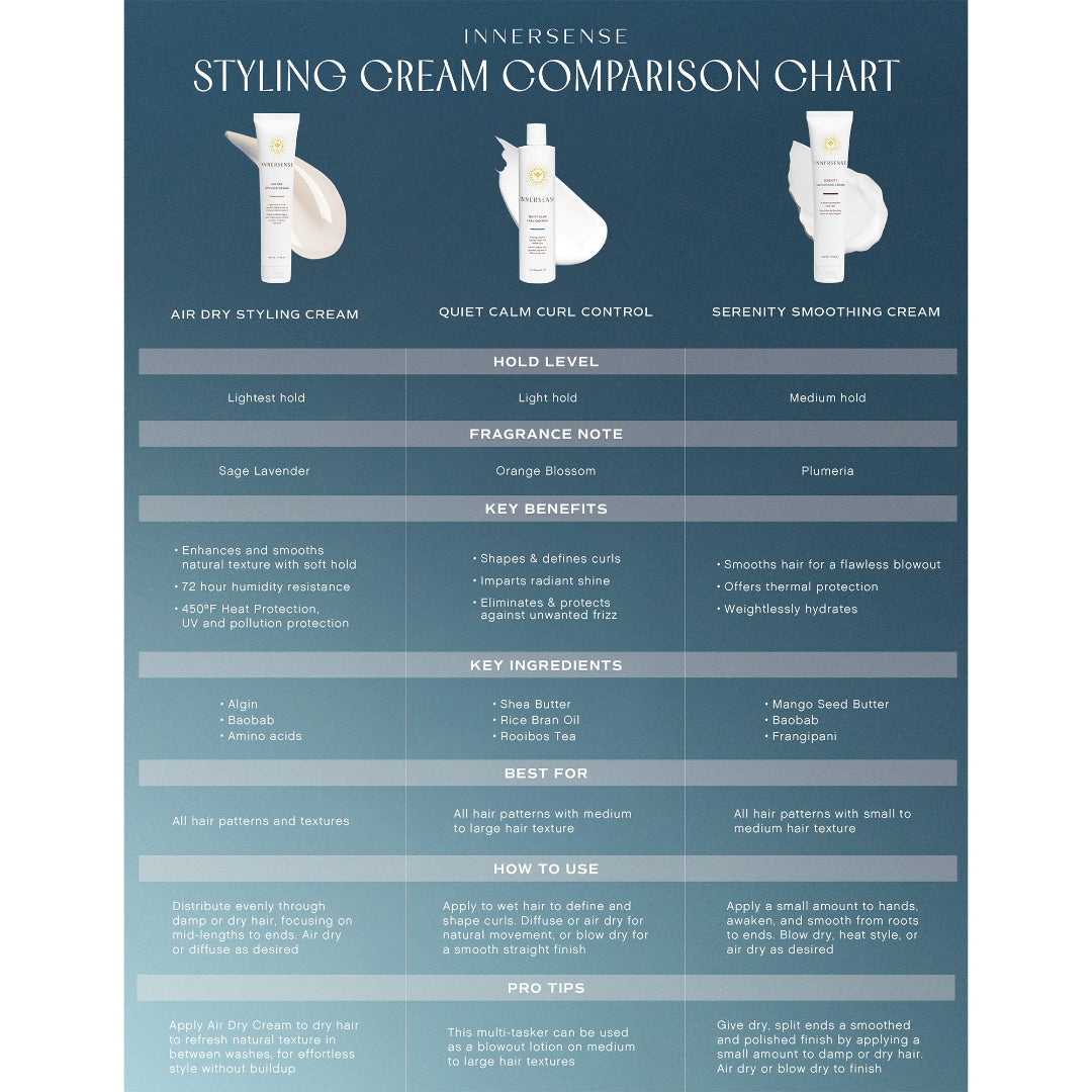 Innersense Styling Cream Comparison Chart on a blue background