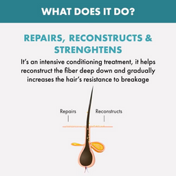 Alfaparf Milano Semi di Lino Recon Mask 200ml