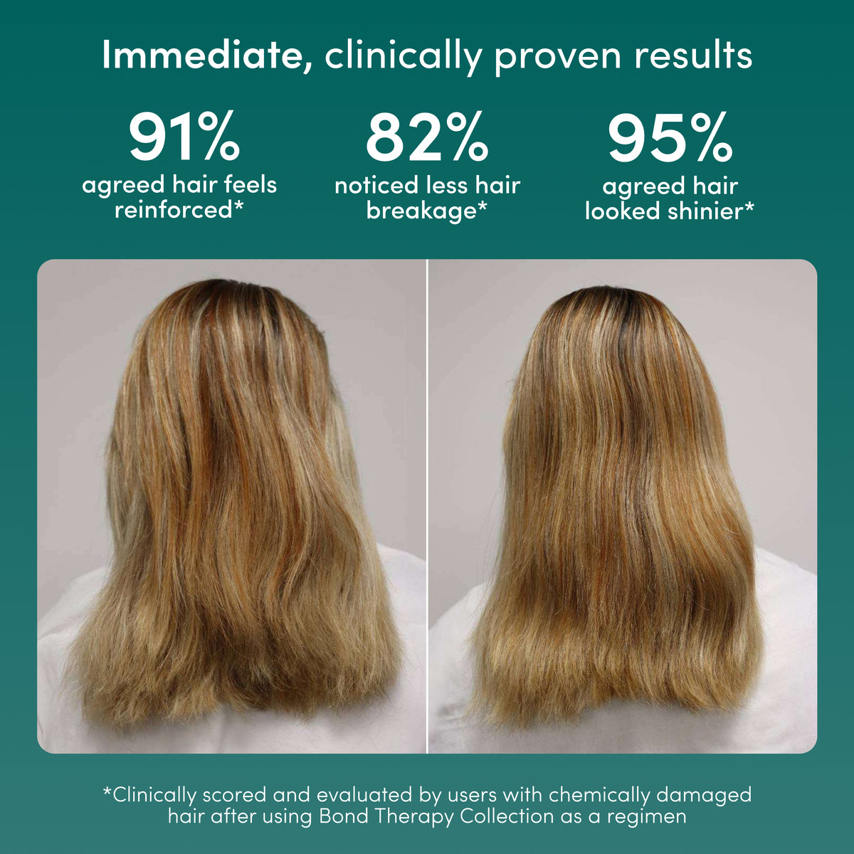 Coco & Eve Bond Therapy Hair Mask