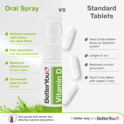 BetterYou Vitamin D3000 Oral Spray