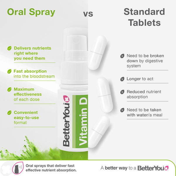 BetterYou Vitamin D3000 Oral Spray
