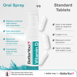 BetterYou Vitamin D4000 Oral Spray