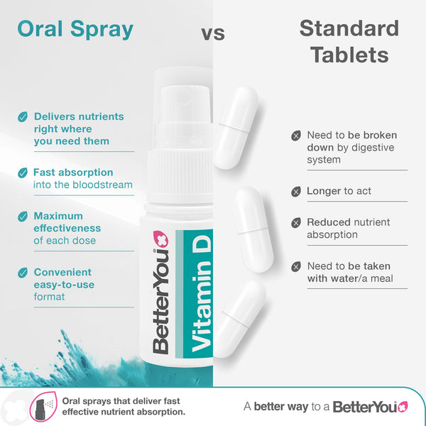 BetterYou Vitamin D4000 Oral Spray