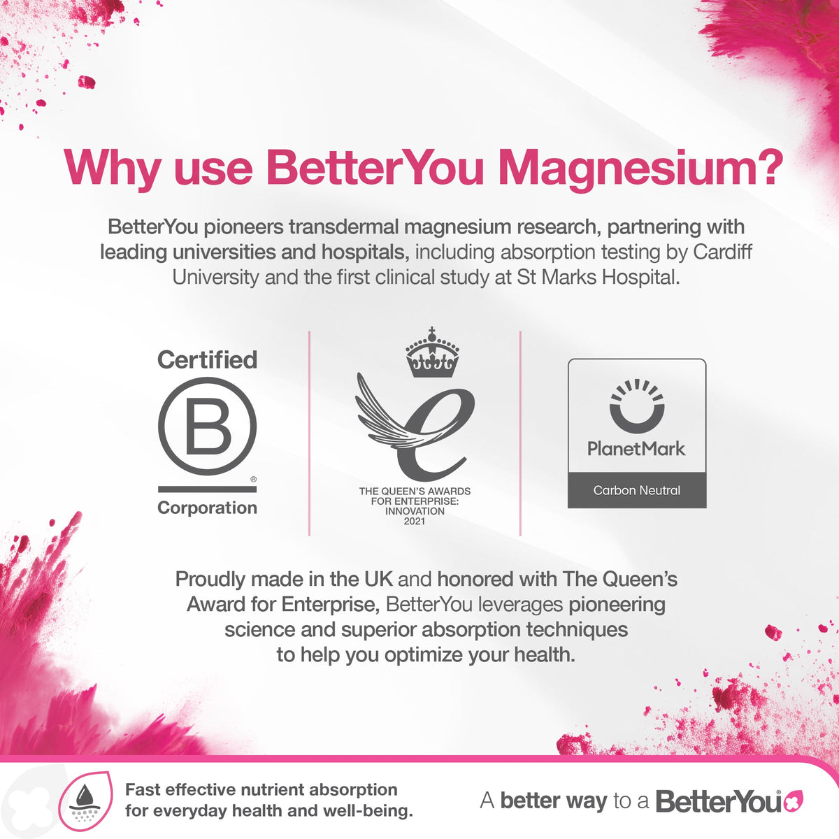 BetterYou Magnesium Body Lotion