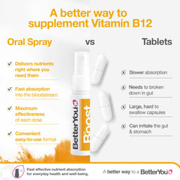 BetterYou Vitamin B12 Oral Spray