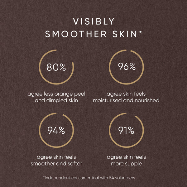 Graphical representation of skin improvement statistics on a brown background