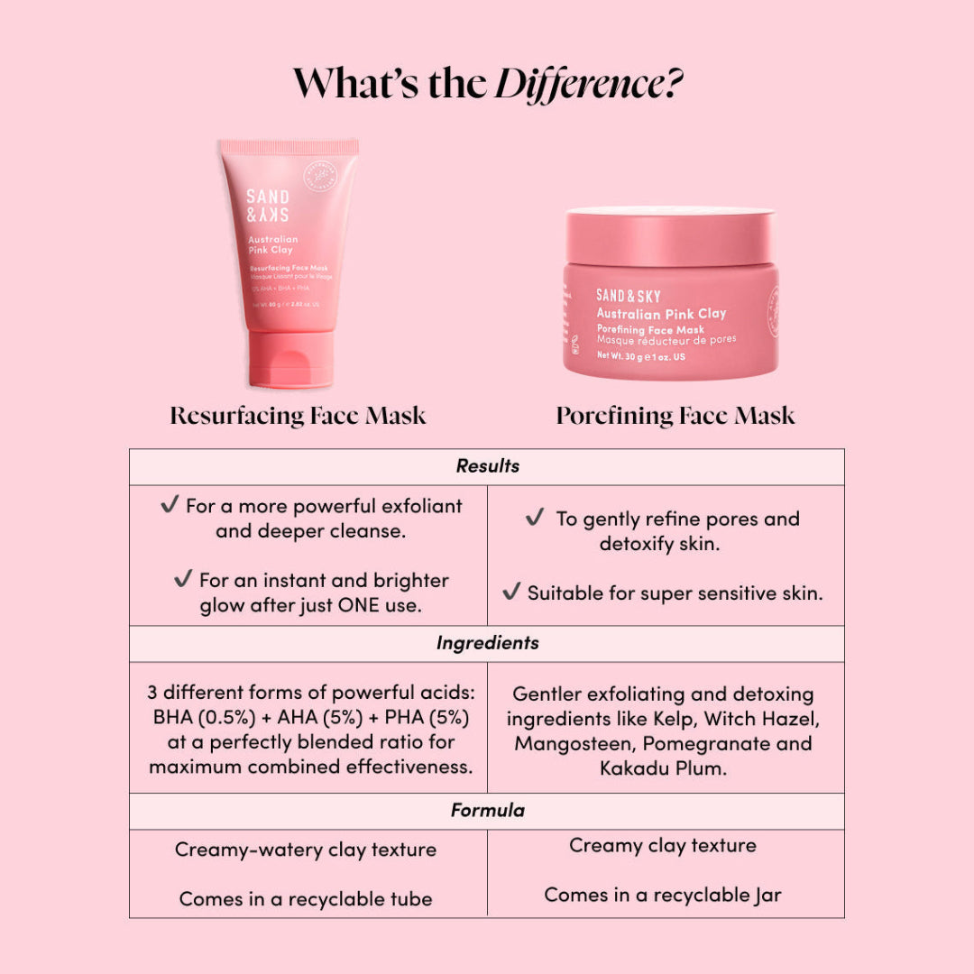 Sand & Sky Resurfacing Face Mask 80g