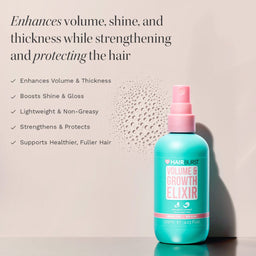 A bottle of HAIR BURST Volume & Growth Elixir hair spray with a pink cap and teal body, shown on a beige background with promotional text and bullet points about volume, shine, and hair strength.