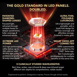 A promotional infographic for a gold-toned LED panel, featuring a central render of a faceted gold prism emitting red light beams over a dark circuit board. Surrounding text highlights features such as patented diamond-shaped lenses, ultra-thin foldable design, extreme LED power, smart Swiss app connectivity, and clinically studied wavelengths.