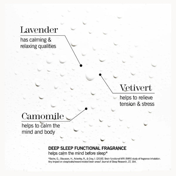 Diagram of lavender, vetivert, and camomile with text on a white background